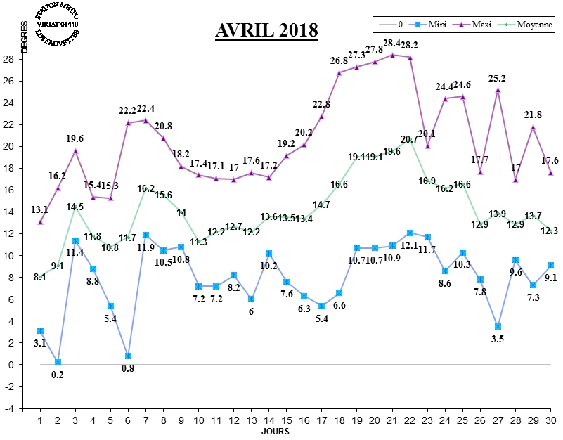 GRAPH TEMP 04-18.jpg